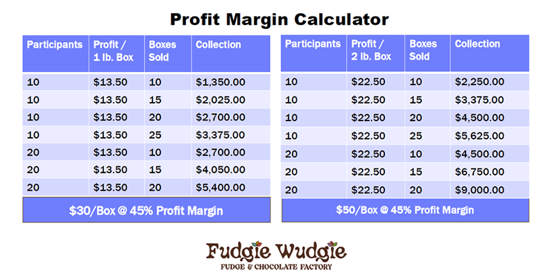 Profit Margin Calculator