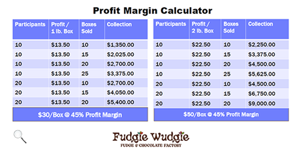 Fundraising Profit Margin Fudgie Wudgie - Fudge and Chocolate Factory